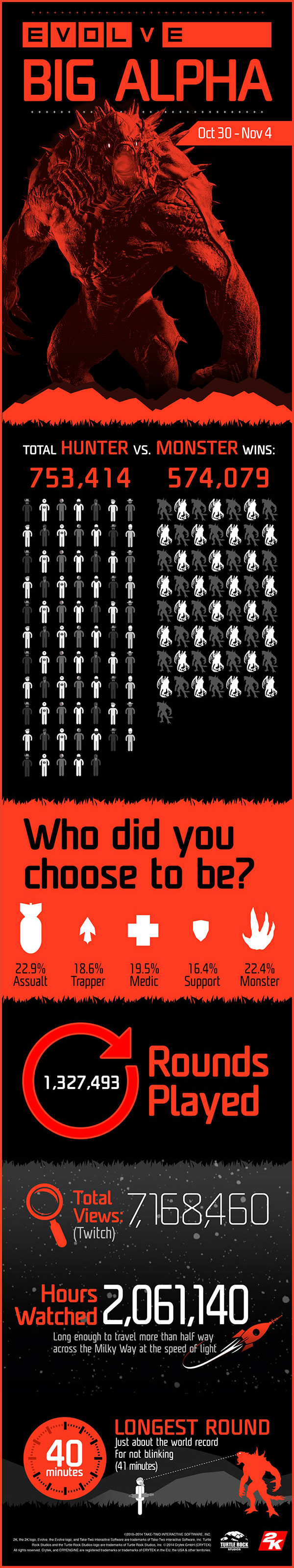 evolve alpha infograph